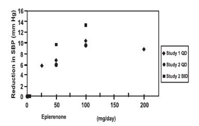 Figure 3 (Figure 3)